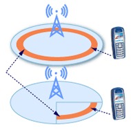 Spore en mobiltelefons posisjon med GSM